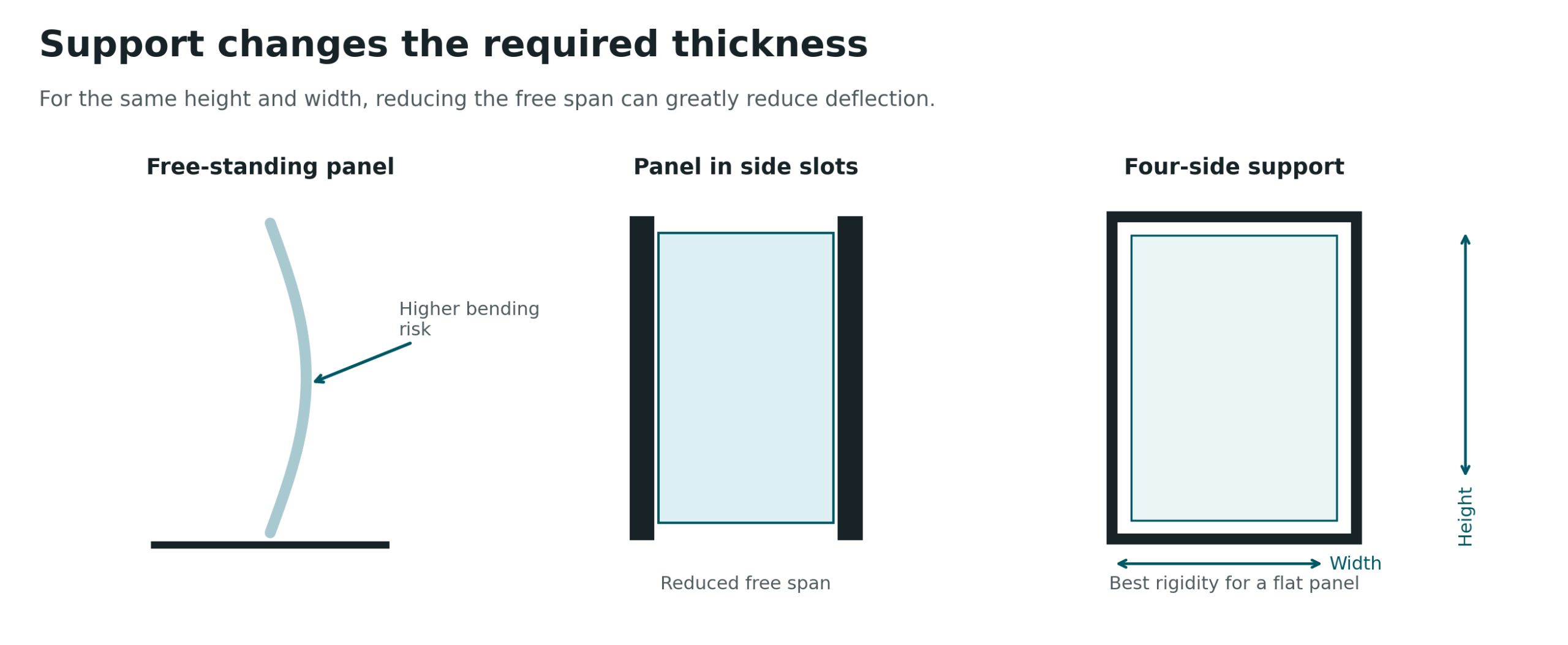Acrylic panel support methods showing free-standing, side-slot and four-side support